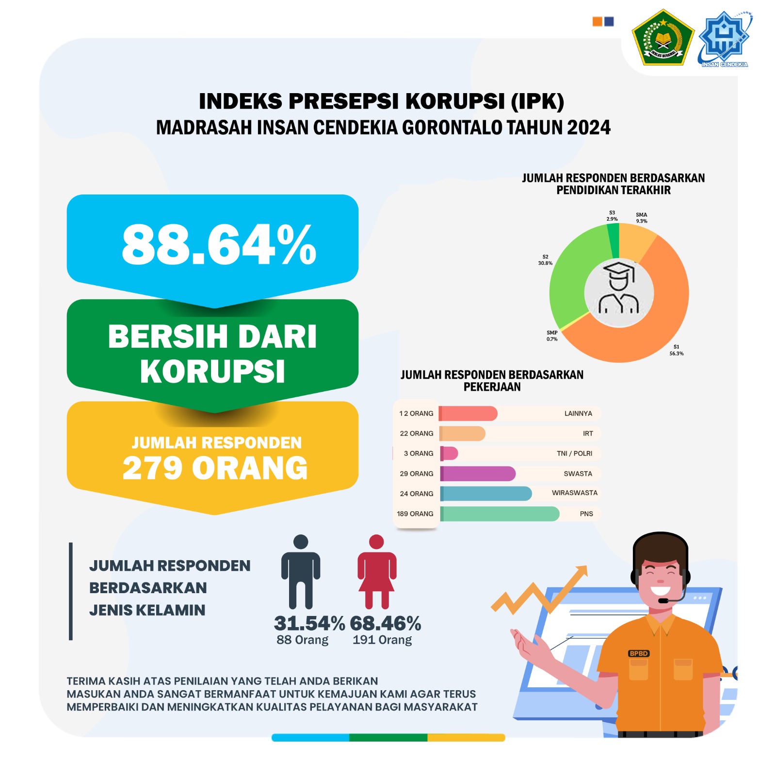 Inilah Saatnya Menjadi Pahlawan Integritas