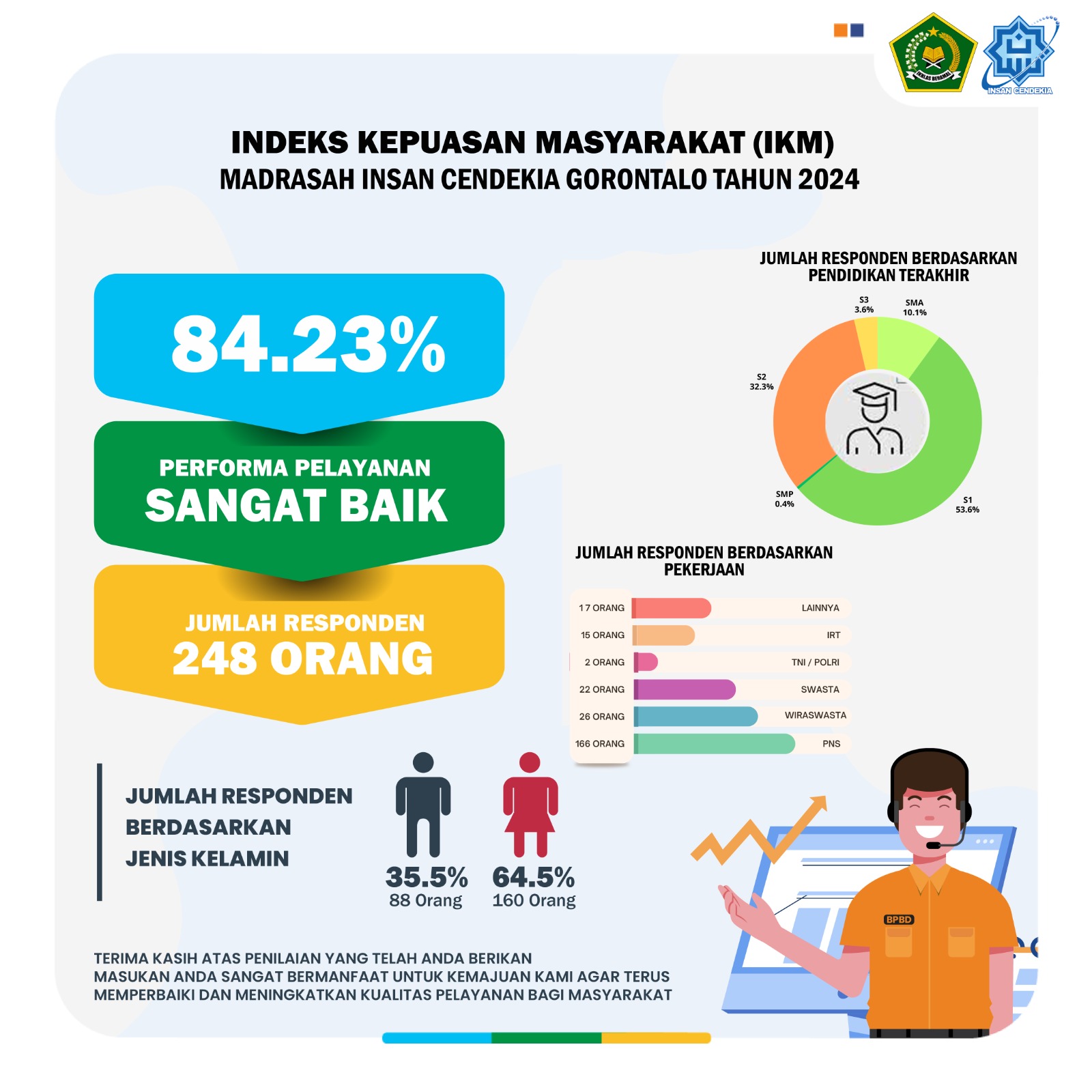 Inilah Saatnya Menjadi Pahlawan Integritas